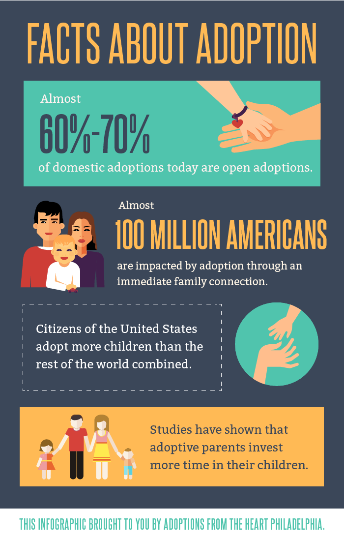 Facts About Adoption- Philadelphia