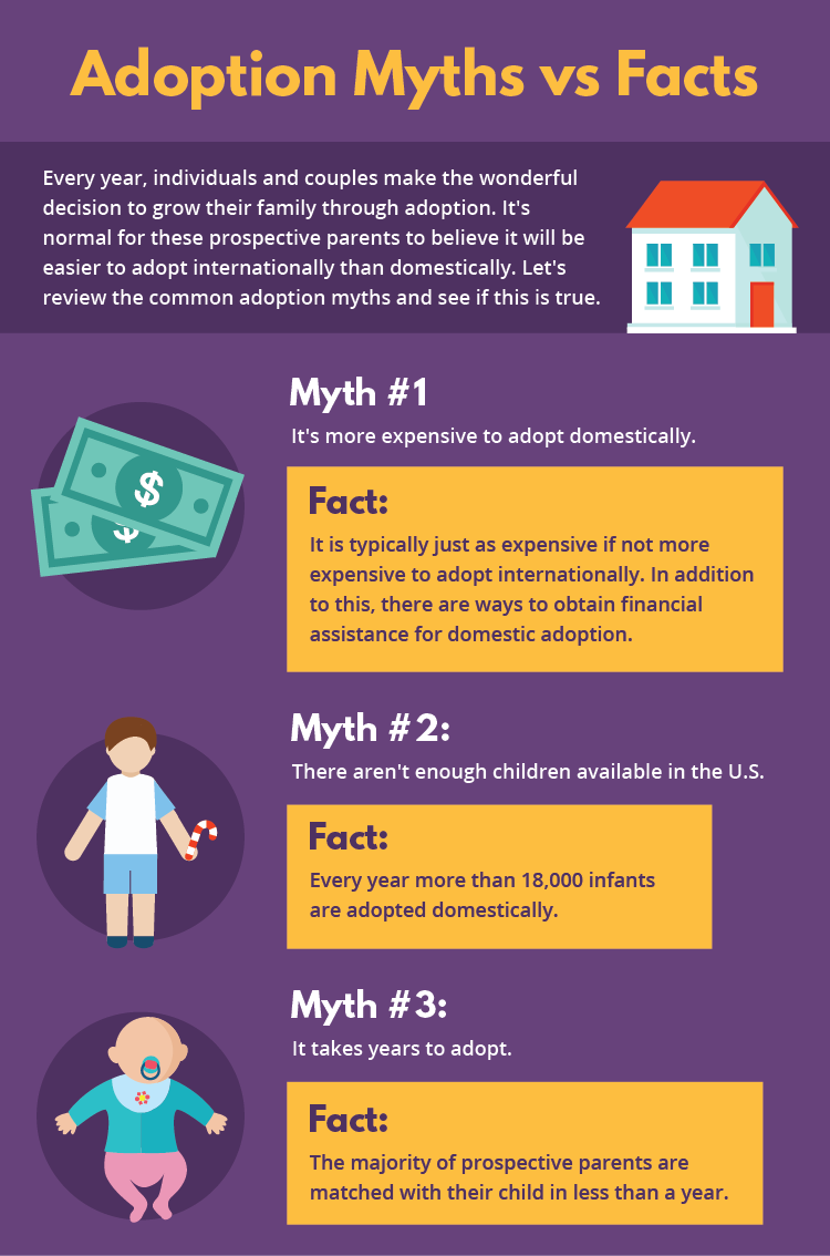 Adoption Myths vs Facts-01