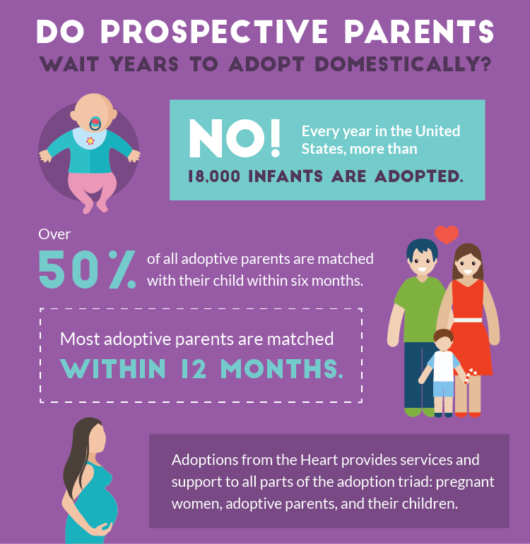 Do Prospective Parents Wait Years To Adopt Domestically-01