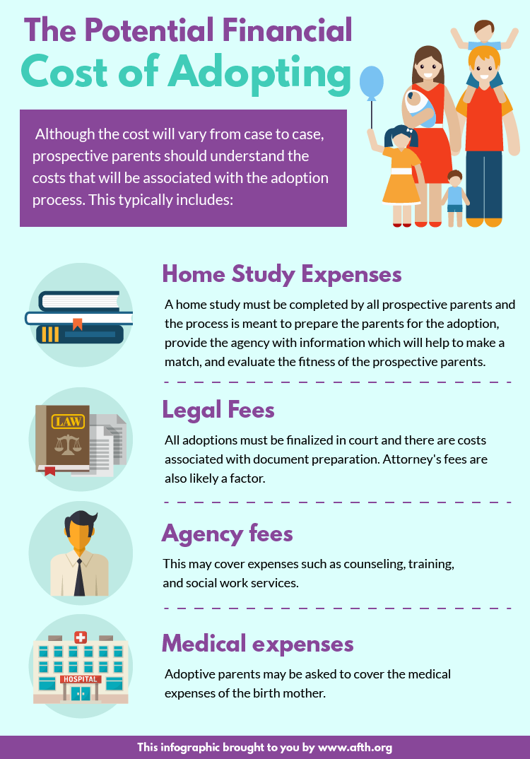 The Potential Financial Cost Of Adopting-01